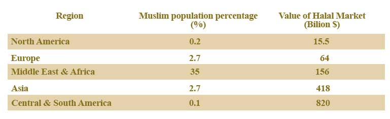 what-is-halal